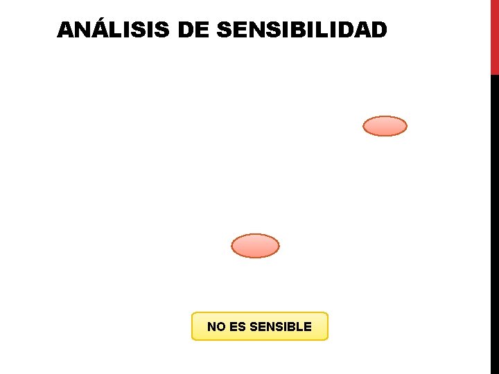 ANÁLISIS DE SENSIBILIDAD NO ES SENSIBLE ANÁLISIS DE SENSIBILIDAD NO ES SENSIBLE