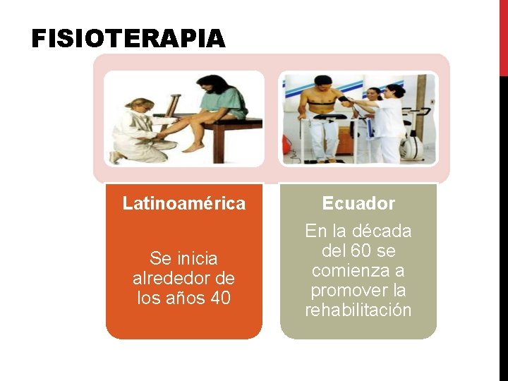 FISIOTERAPIA Latinoamérica Se inicia alrededor de los años 40 Ecuador En la década del FISIOTERAPIA Latinoamérica Se inicia alrededor de los años 40 Ecuador En la década del