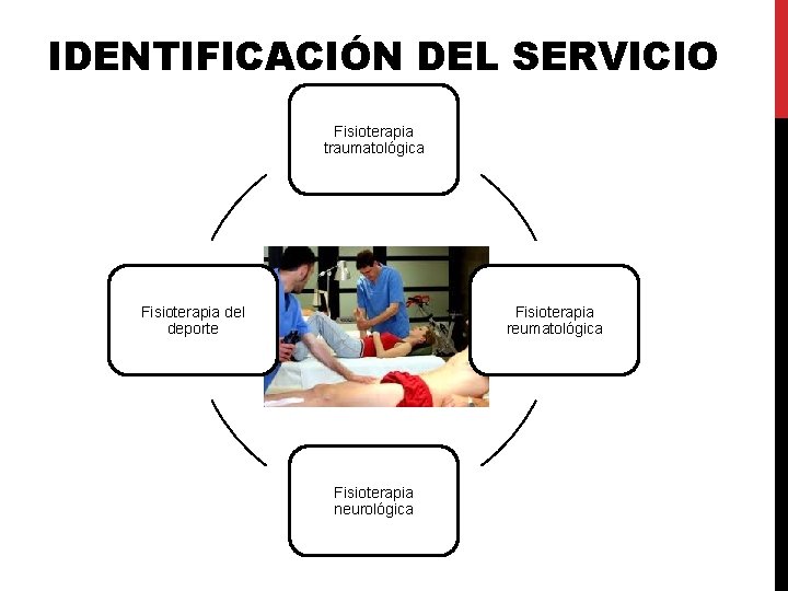 IDENTIFICACIÓN DEL SERVICIO Fisioterapia traumatológica Fisioterapia del deporte Fisioterapia reumatológica Fisioterapia neurológica IDENTIFICACIÓN DEL SERVICIO Fisioterapia traumatológica Fisioterapia del deporte Fisioterapia reumatológica Fisioterapia neurológica