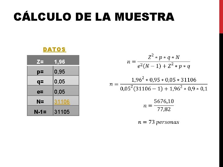 CÁLCULO DE LA MUESTRA DATOS Z= 1, 96 p= 0, 95 q= 0, 05 CÁLCULO DE LA MUESTRA DATOS Z= 1, 96 p= 0, 95 q= 0, 05