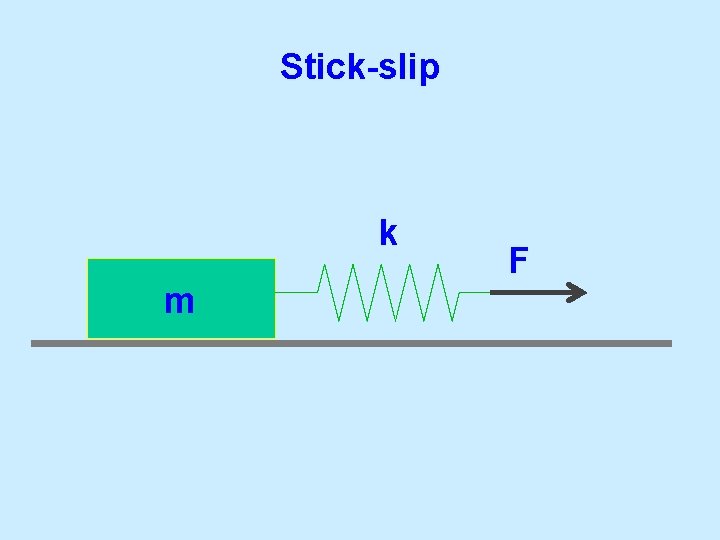 Stick-slip k m F 