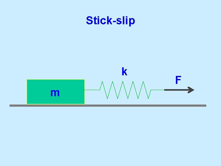 Stick-slip k m F 