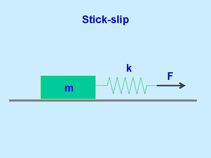 Stick-slip k m F Stick-slip k m F