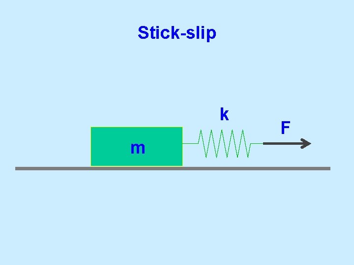 Stick-slip k m F 