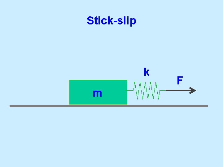 Stick-slip k m F 