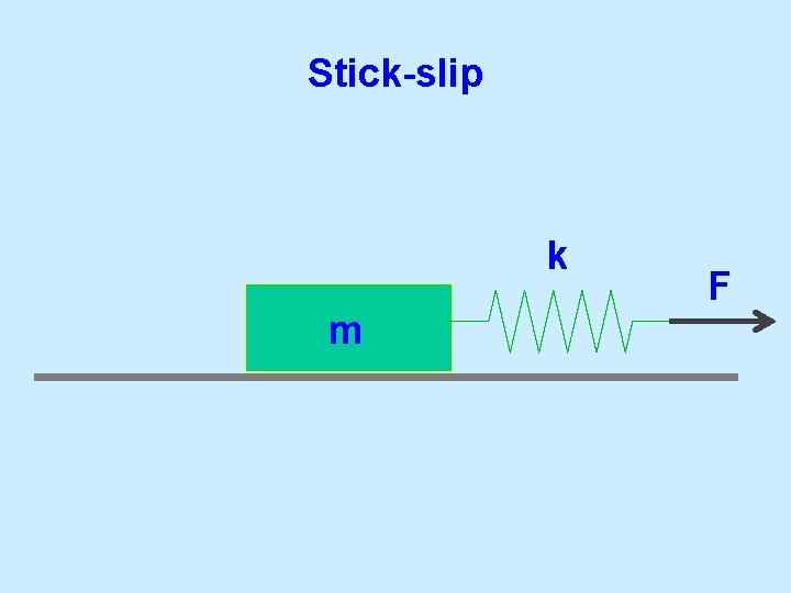 Stick-slip k m F Stick-slip k m F