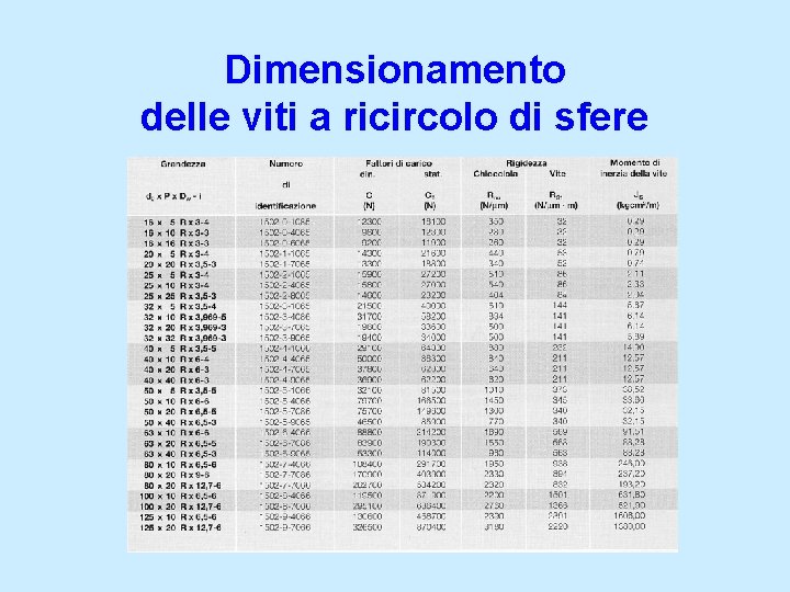 Dimensionamento delle viti a ricircolo di sfere 