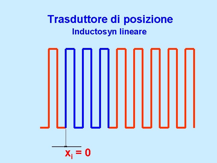 Trasduttore di posizione Inductosyn lineare xi = 0 