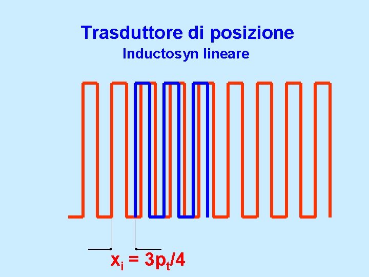 Trasduttore di posizione Inductosyn lineare xi = 3 pt/4 