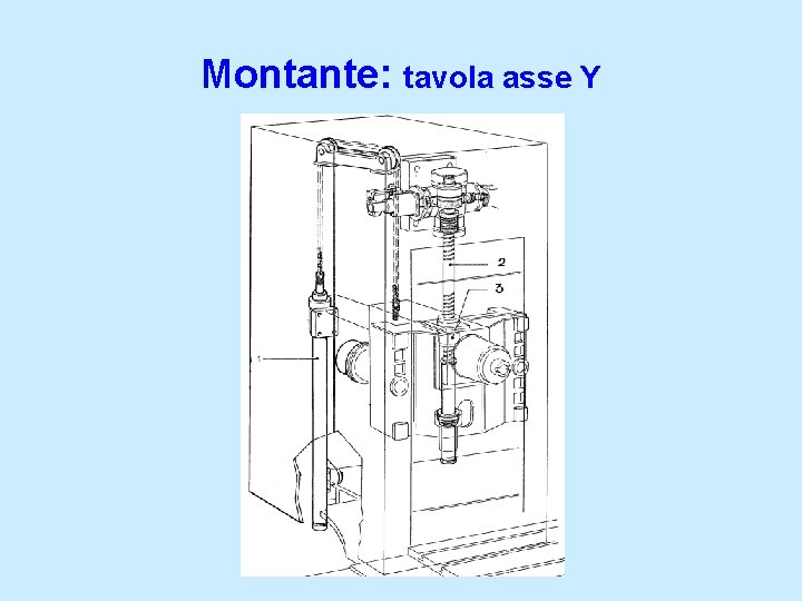 Montante: tavola asse Y 