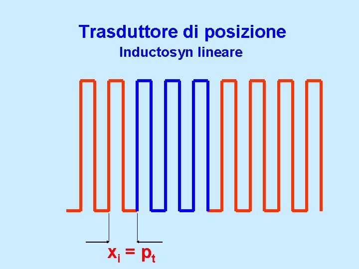 Trasduttore di posizione Inductosyn lineare xi = p t 