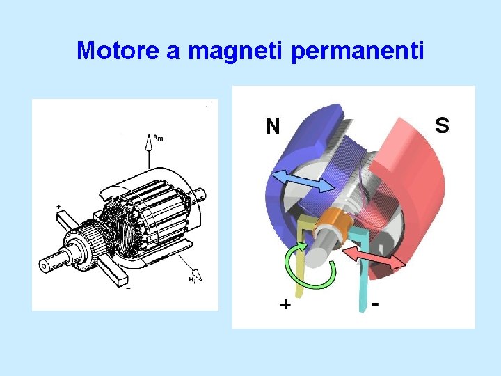Motore a magneti permanenti 