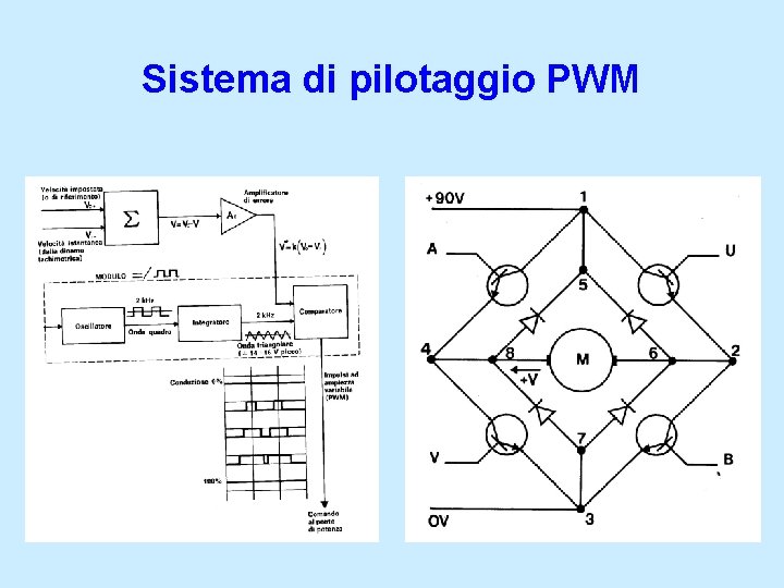 Sistema di pilotaggio PWM 