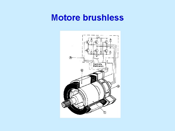 Motore brushless 