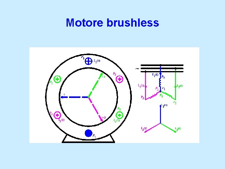 Motore brushless 