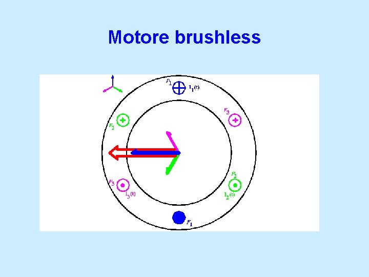 Motore brushless 