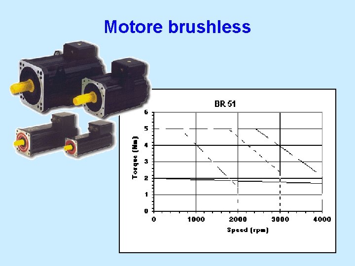 Motore brushless Motore brushless