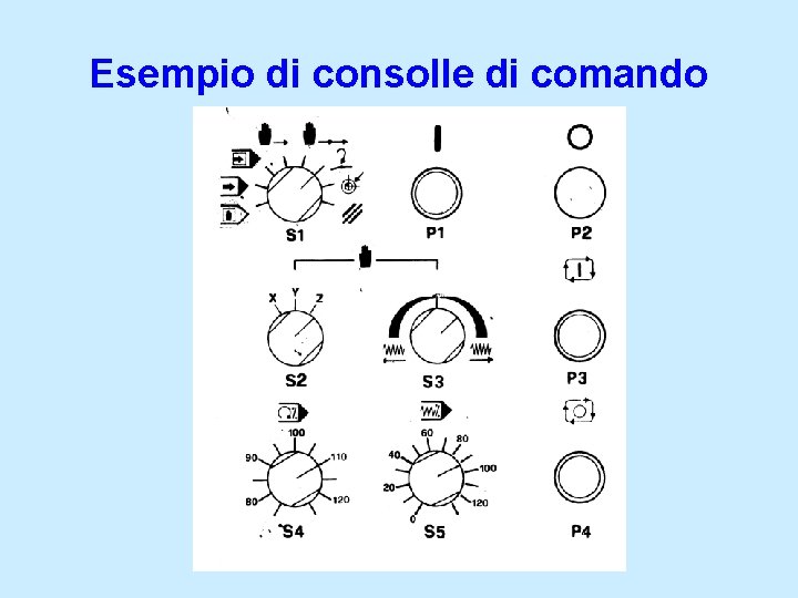 Esempio di consolle di comando 