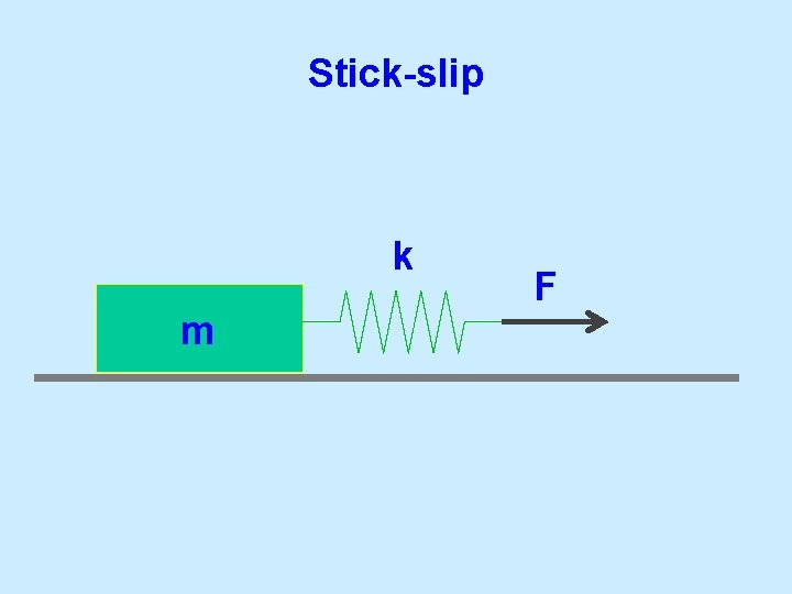 Stick-slip k m F 