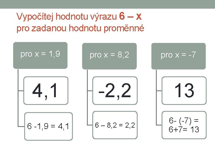 Vypočítej hodnotu výrazu 6 – x pro zadanou hodnotu proměnné pro x = 1,