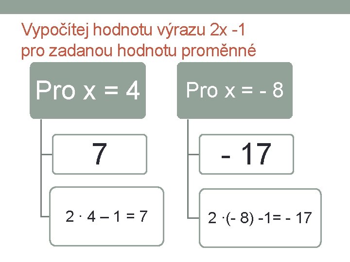 Vypočítej hodnotu výrazu 2 x -1 pro zadanou hodnotu proměnné Pro x = 4
