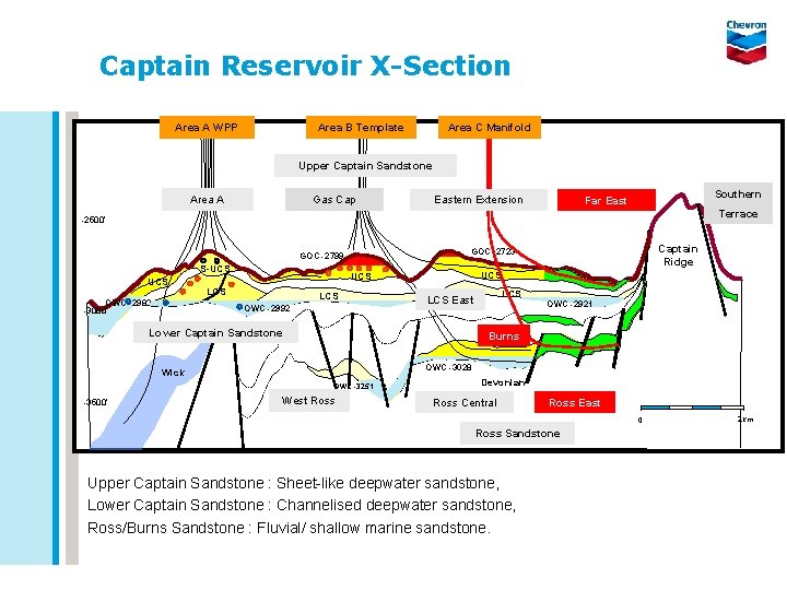 Captain Reservoir X-Section Area A WPP Area B Template Area C Manifold Upper Captain