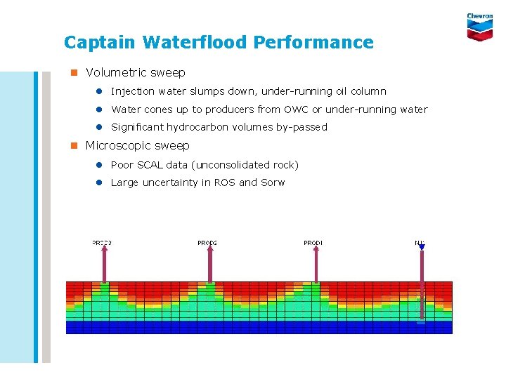 Captain Waterflood Performance n Volumetric sweep l Injection water slumps down, under-running oil column