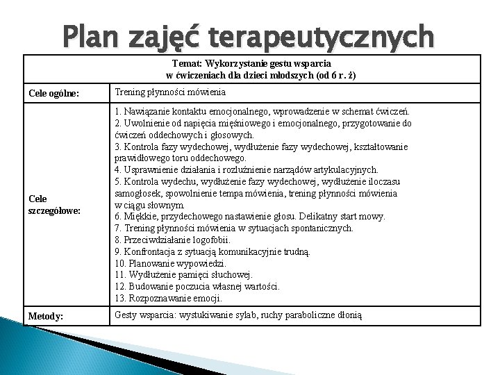 Plan zajęć terapeutycznych Temat: Wykorzystanie gestu wsparcia w ćwiczeniach dla dzieci młodszych (od 6