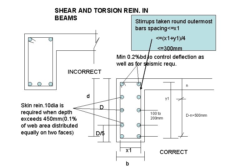 SHEAR AND TORSION REIN. IN BEAMS Stirrups taken round outermost bars spacing<=x 1 <=(x