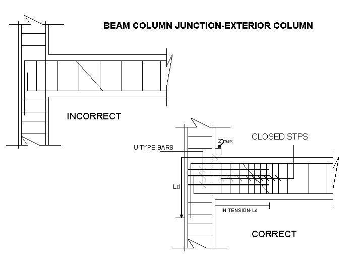 BEAM COLUMN JUNCTION-EXTERIOR COLUMN INCORRECT 2”max CLOSED STPS U TYPE BARS Ld IN TENSION-Ld