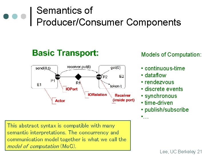 Semantics of Producer/Consumer Components Models of Computation: • continuous-time • dataflow • rendezvous •