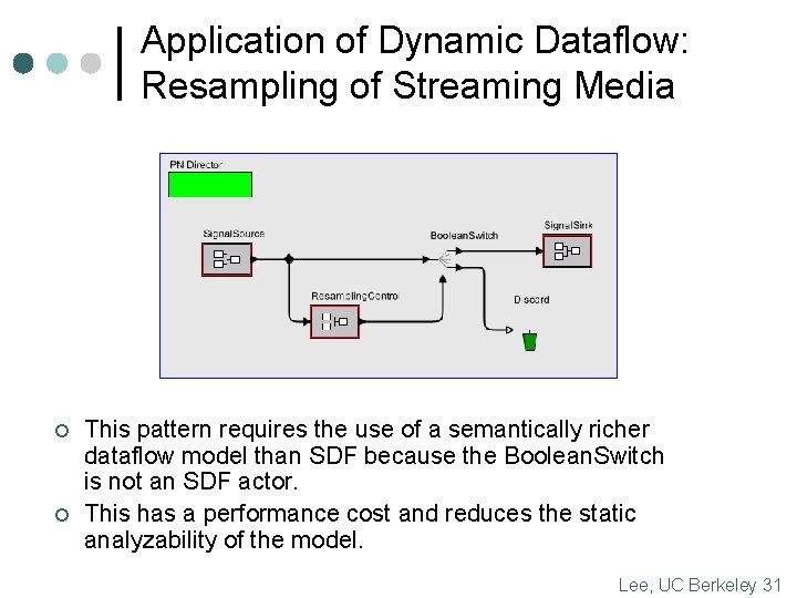 Application of Dynamic Dataflow: Resampling of Streaming Media ¢ ¢ This pattern requires the
