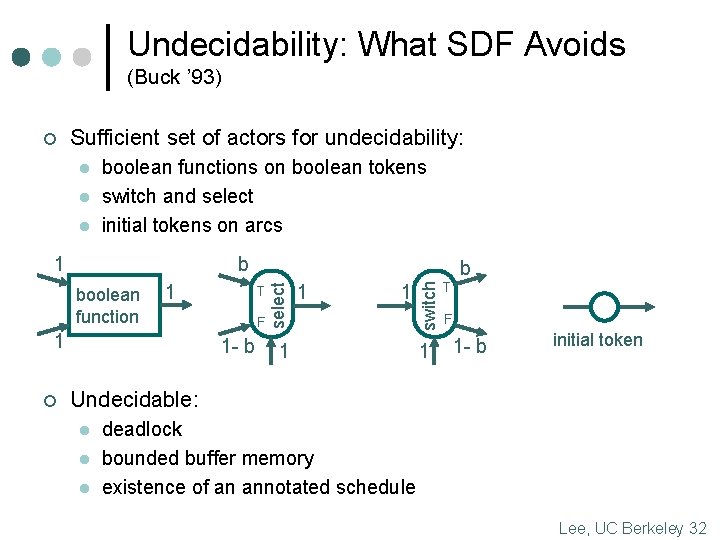 Undecidability: What SDF Avoids (Buck ’ 93) Sufficient set of actors for undecidability: l
