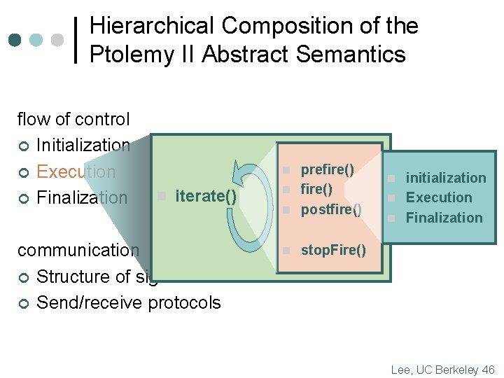 Hierarchical Composition of the Ptolemy II Abstract Semantics flow of control ¢ Initialization ¢