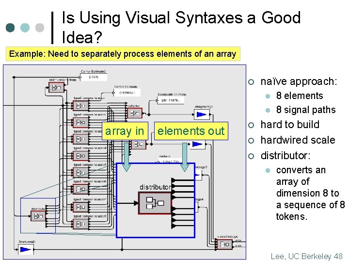 Is Using Visual Syntaxes a Good Idea? Example: Need to separately process elements of