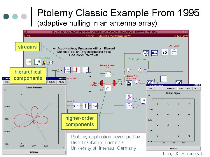Ptolemy Classic Example From 1995 (adaptive nulling in an antenna array) streams hierarchical components