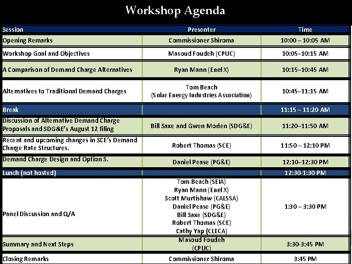 Workshop Agenda Session Presenter Time Opening Remarks Commissioner Shiroma 10: 00 – 10: 05
