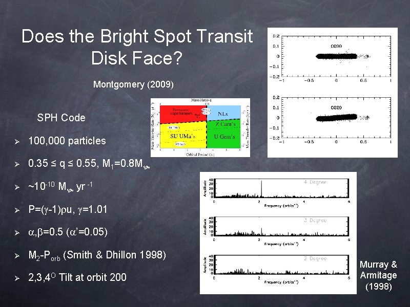 Does the Bright Spot Transit Disk Face? Montgomery (2009) SPH Code Ø 100, 000