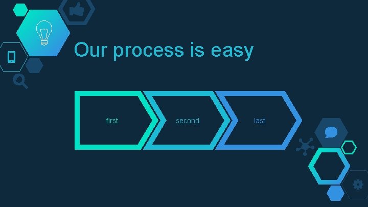 Our process is easy first second last 