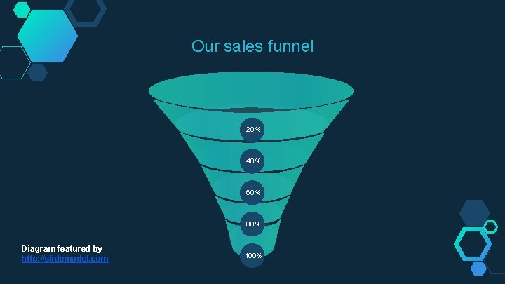Our sales funnel 20% 40% 60% 80% Diagram featured by http: //slidemodel. com 100%