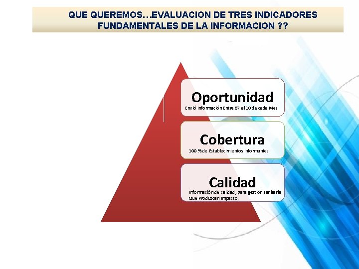 QUE QUEREMOS…EVALUACION DE TRES INDICADORES FUNDAMENTALES DE LA INFORMACION ? ? Oportunidad Envió Información QUE QUEREMOS…EVALUACION DE TRES INDICADORES FUNDAMENTALES DE LA INFORMACION ? ? Oportunidad Envió Información