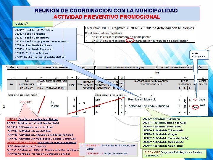 REUNION DE COORDINACION CON LA MUNICIPALIDAD ACTIVIDAD PREVENTIVO PROMOCIONAL 2. QUE Actividad se va REUNION DE COORDINACION CON LA MUNICIPALIDAD ACTIVIDAD PREVENTIVO PROMOCIONAL 2. QUE Actividad se va