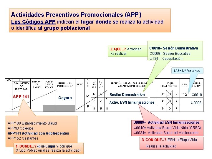 Actividades Preventivos Promocionales (APP) Los Códigos APP indican el lugar donde se realiza la Actividades Preventivos Promocionales (APP) Los Códigos APP indican el lugar donde se realiza la