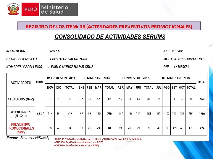 REGISTRO DE LOS ITEM: 08 (ACTIVIDADES PREVENTIVOS PROMOCIONALES) – 99344= Visita Domiciliaria (con H. REGISTRO DE LOS ITEM: 08 (ACTIVIDADES PREVENTIVOS PROMOCIONALES) – 99344= Visita Domiciliaria (con H.