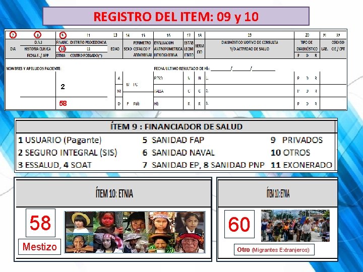 REGISTRO DEL ITEM: 09 y 10 2 58 58 Mestizo 60 Otro (Migrantes Extranjeros) REGISTRO DEL ITEM: 09 y 10 2 58 58 Mestizo 60 Otro (Migrantes Extranjeros)
