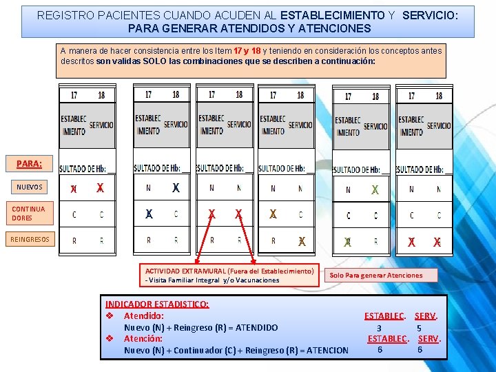 REGISTRO PACIENTES CUANDO ACUDEN AL ESTABLECIMIENTO Y SERVICIO: PARA GENERAR ATENDIDOS Y ATENCIONES A REGISTRO PACIENTES CUANDO ACUDEN AL ESTABLECIMIENTO Y SERVICIO: PARA GENERAR ATENDIDOS Y ATENCIONES A