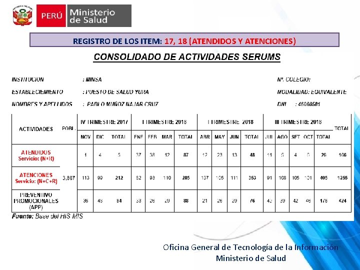 REGISTRO DE LOS ITEM: 17, 18 (ATENDIDOS Y ATENCIONES) Oficina General de Tecnología de REGISTRO DE LOS ITEM: 17, 18 (ATENDIDOS Y ATENCIONES) Oficina General de Tecnología de