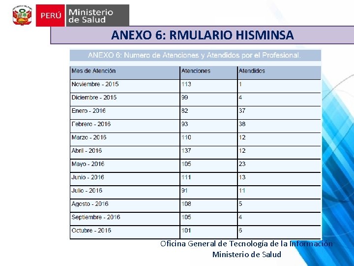 ANEXO 6: RMULARIO HISMINSA Oficina General de Tecnología de la Información Ministerio de Salud ANEXO 6: RMULARIO HISMINSA Oficina General de Tecnología de la Información Ministerio de Salud
