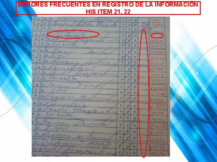 ERRORES FRECUENTES EN REGISTRO DE LA INFORMACIÓN HIS ITEM 21, 22 ERRORES FRECUENTES EN REGISTRO DE LA INFORMACIÓN HIS ITEM 21, 22