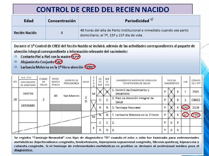 CONTROL DE CRED DEL RECIEN NACIDO “CPP” “AC” “Z 391” Oficina General de Tecnología CONTROL DE CRED DEL RECIEN NACIDO “CPP” “AC” “Z 391” Oficina General de Tecnología